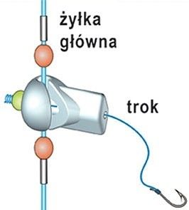 Koraliki do bocznego troka ze szczeliną zaciskową